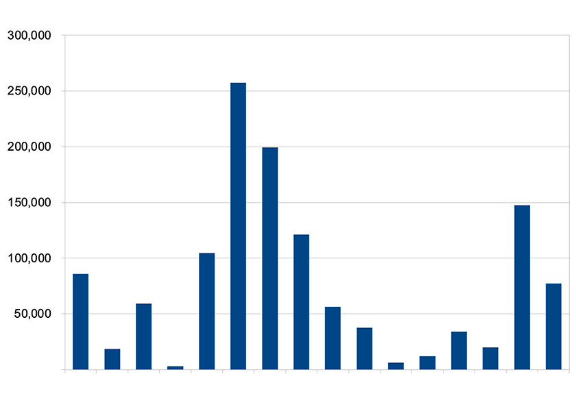 Image for article ย้อนมองการประทุษร้ายฝ่าหลุนกง 26 ปีของพรรคคอมมิวนิสต์จีน (ตอนที่ 1)