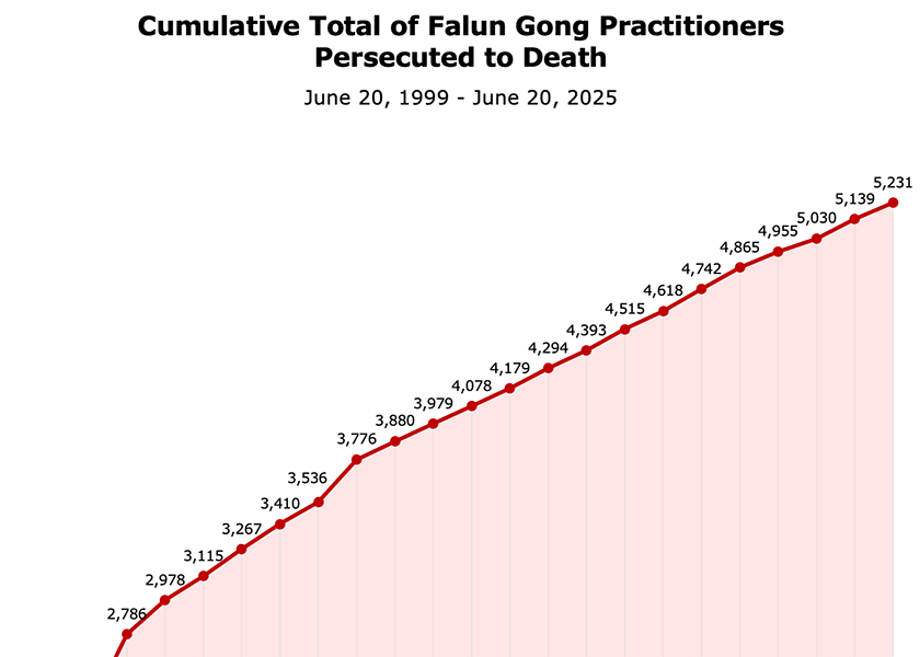 Image for article สรุปสถิติ 26 ปีของการต้านทานการประทุษร้าย